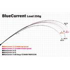 YAMAGA BLANKS BLUE CURRENT STREAM SPECIAL GLOBAL 77/TZ NANO 1.5-13g PE0.3-0.8