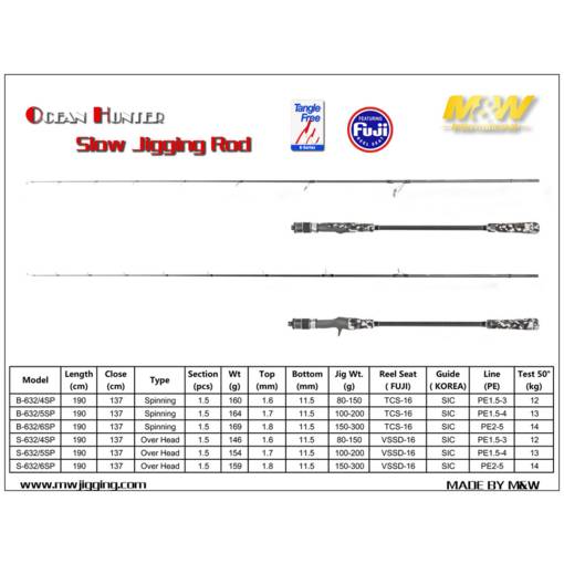 M&W OCEAN HUNTER SLOW JIGGING BAITCAST HANDLE